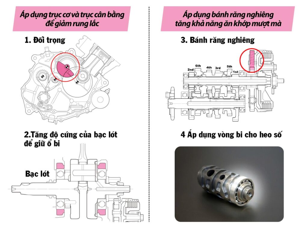 Công nghệ giảm thiểu rung lắc