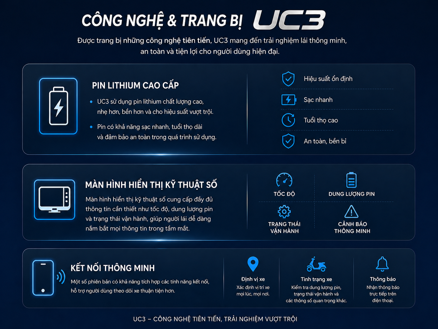 Công nghệ và trang bị