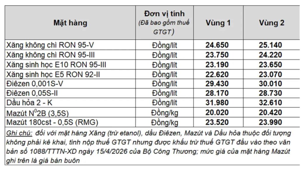 Giá Xăng Dầu Hôm Nay