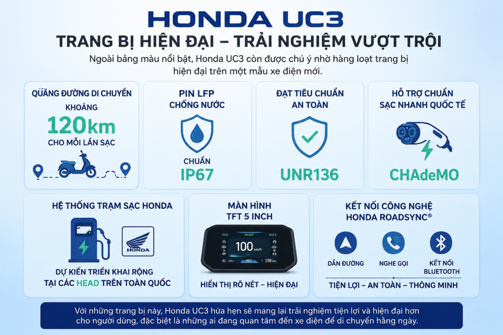 Honda UC3 sở hữu nhiều trang bị hiện đại