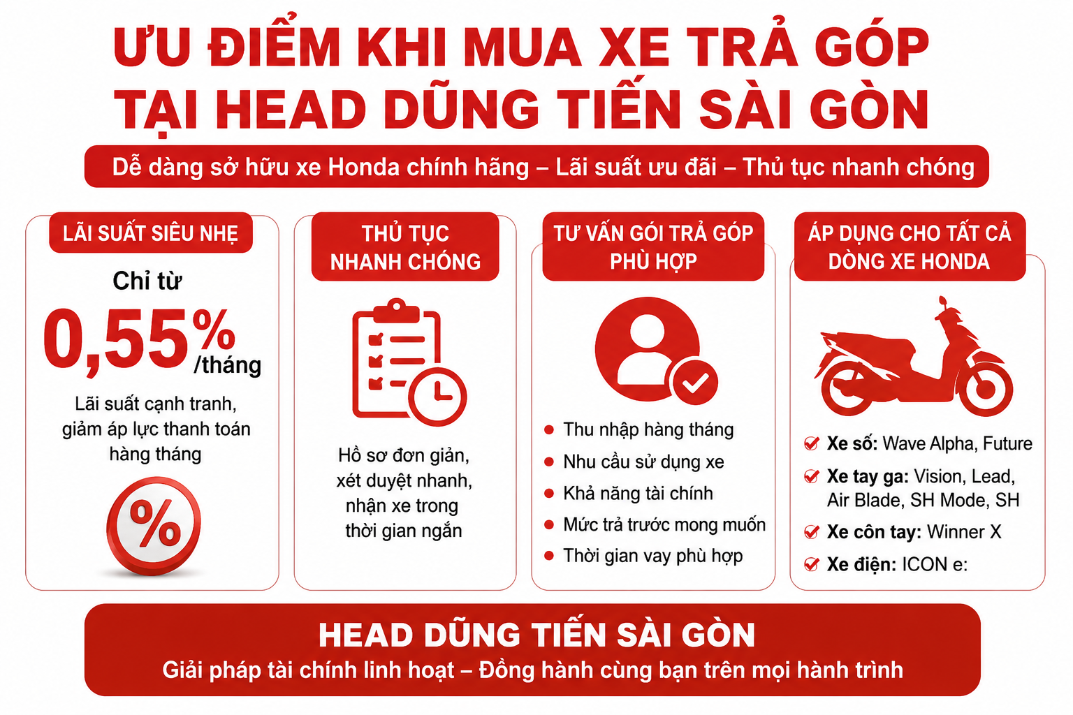 Ưu điểm khi mua xe trả góp tại HEAD Dũng Tiến Sài Gòn