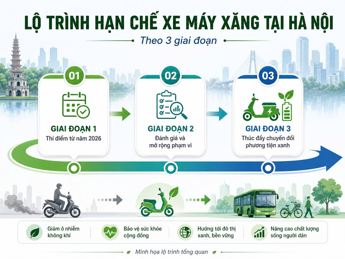 Lộ trình hạn chế xe máy xăng tại Hà Nội